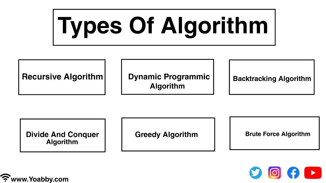 Algorithm क्या है? प्रकार और विशेषताएं - What is Algorithm in Hindi Algorithm क्या है