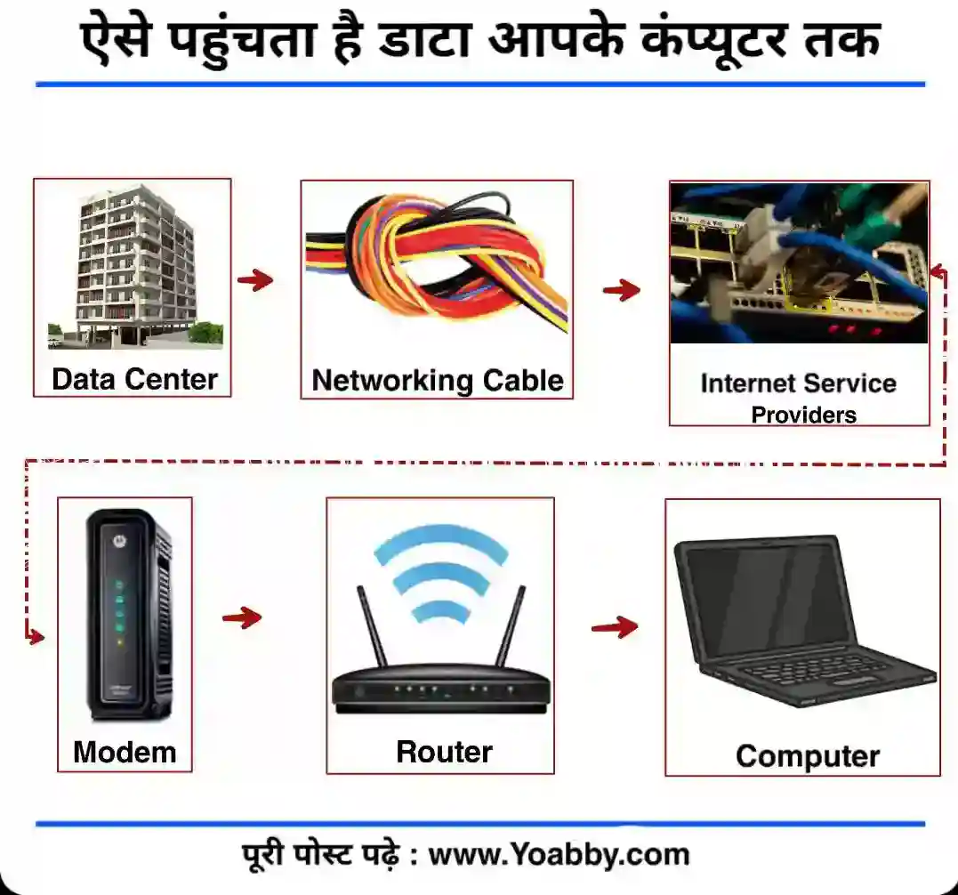 What Is Data Center In Hindi