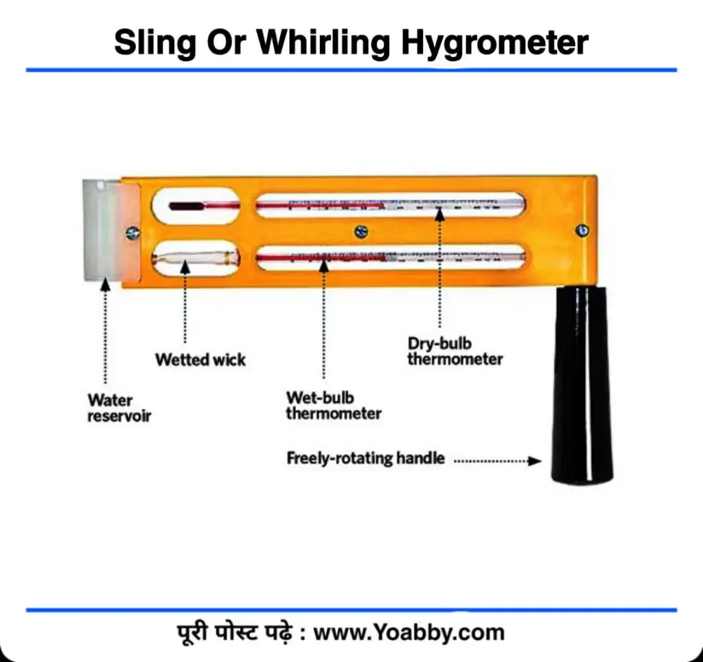 Sling Or Whirling Hygrometer