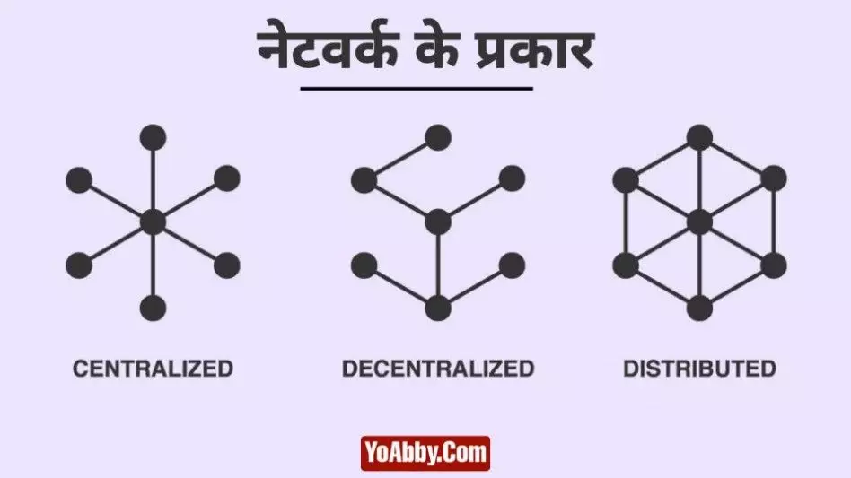 Centralized, Decentralized, Distributed Networks image